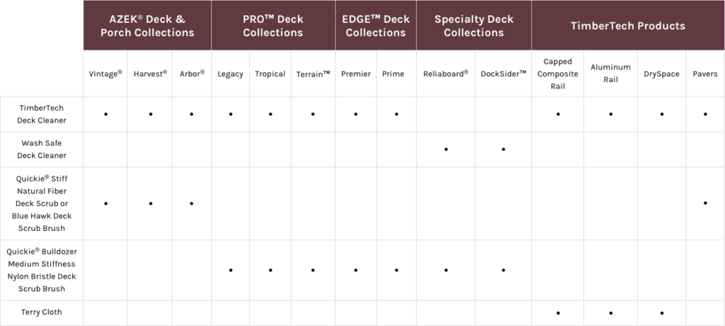 deckcleaner comparisontable 1024x460 1